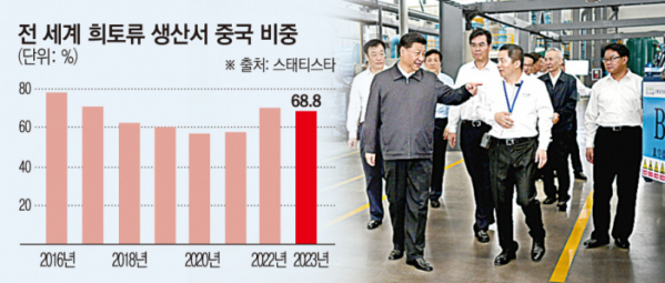 ▲사진은 시진핑(맨앞 왼쪽) 중국 국가주석이 2019년 5월 20일 장시성 간저우시의 JL맥 희토류 공장을 시찰하고 있다. 간저우(중국)/신화뉴시스