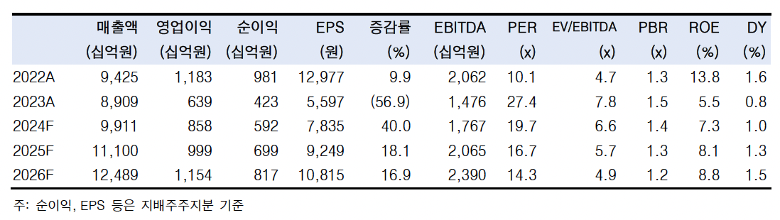 (출처=한국투자증권)
