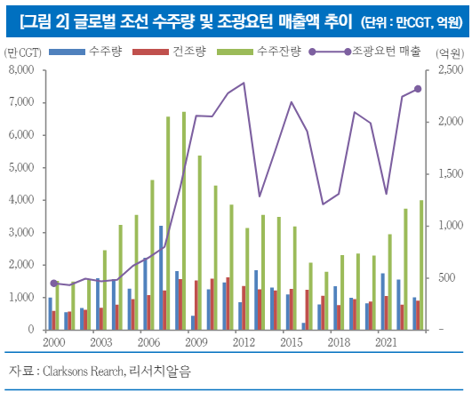 (출처=리서치알음)