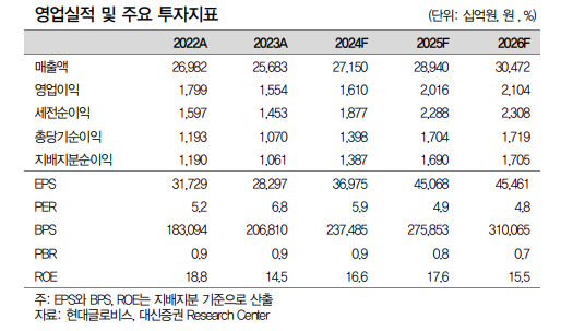 (출처=대신증권)