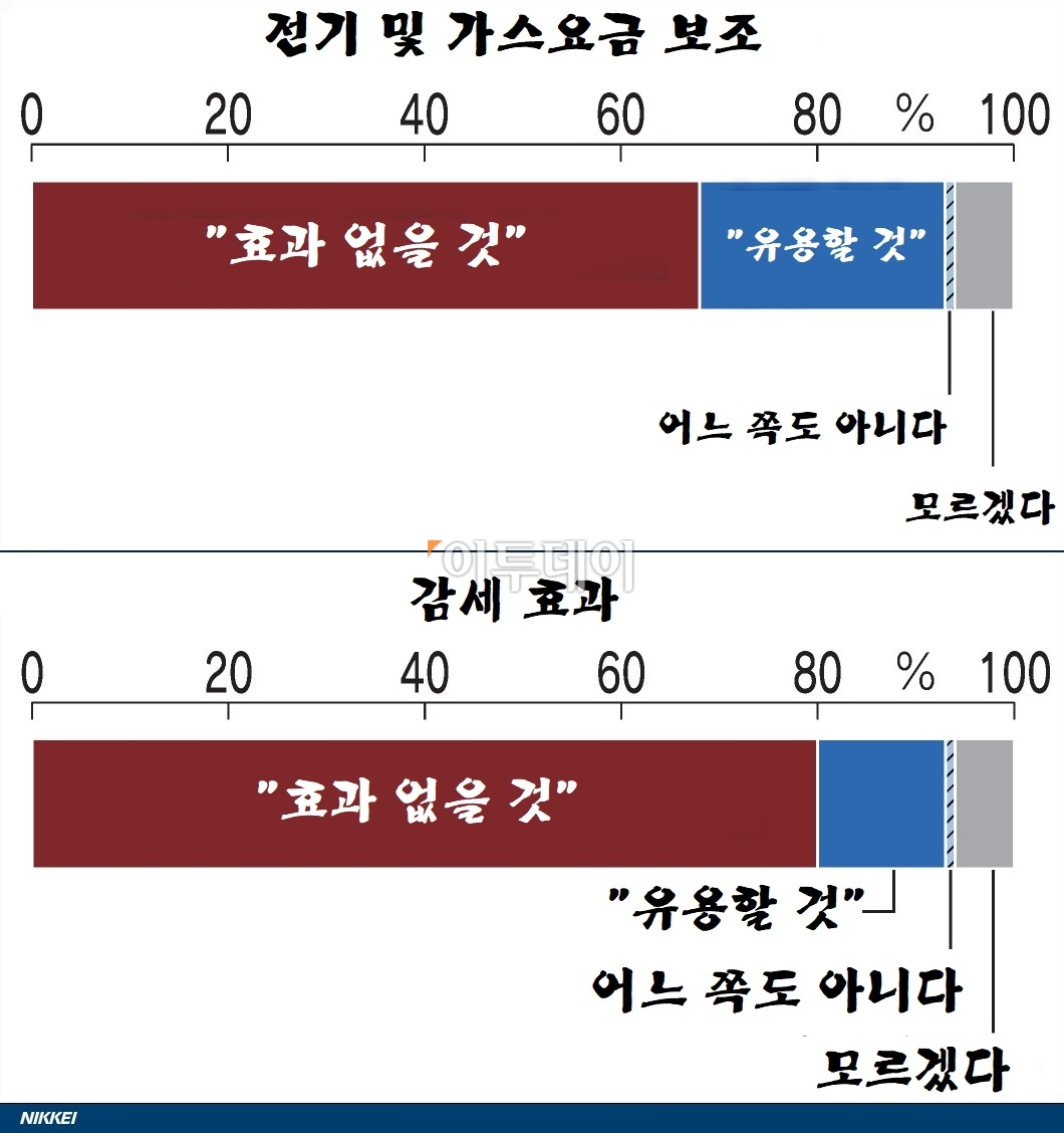(자료=닛케이)