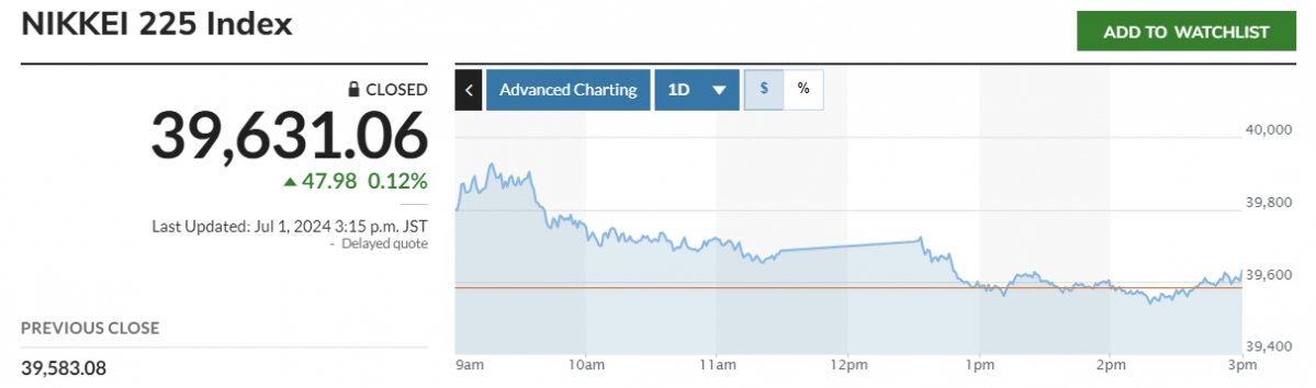 (출처 마켓워치)
