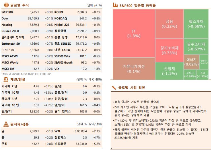▲이미지를 클릭하면 확대해서 볼 수 있습니다 (출처=한국투자증권)