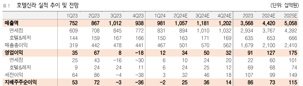 (출처=흥국증권)