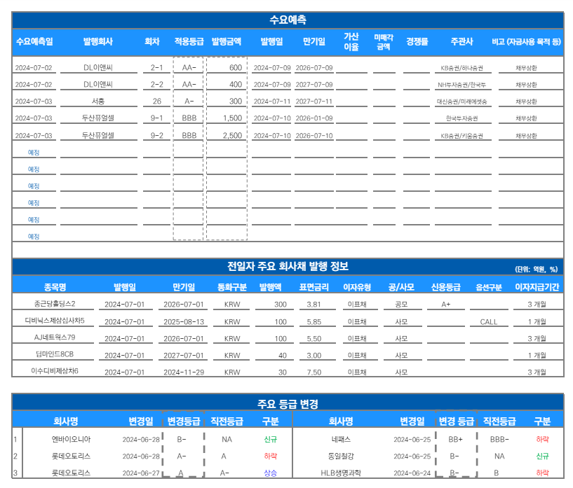 ▲이미지를 클릭하면 확대해서 볼 수 있습니다. (출처=유안타증권)