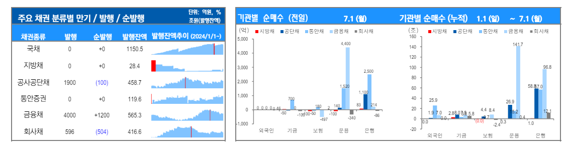 ▲이미지를 클릭하면 확대해서 볼 수 있습니다. (출처=유안타증권)