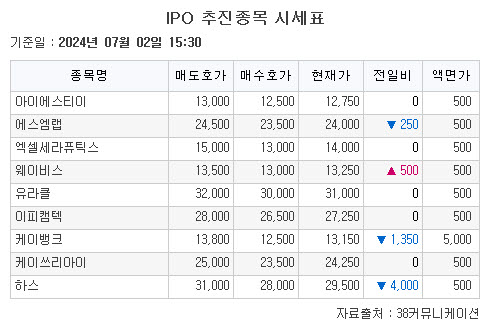 (출처=38커뮤니케이션)