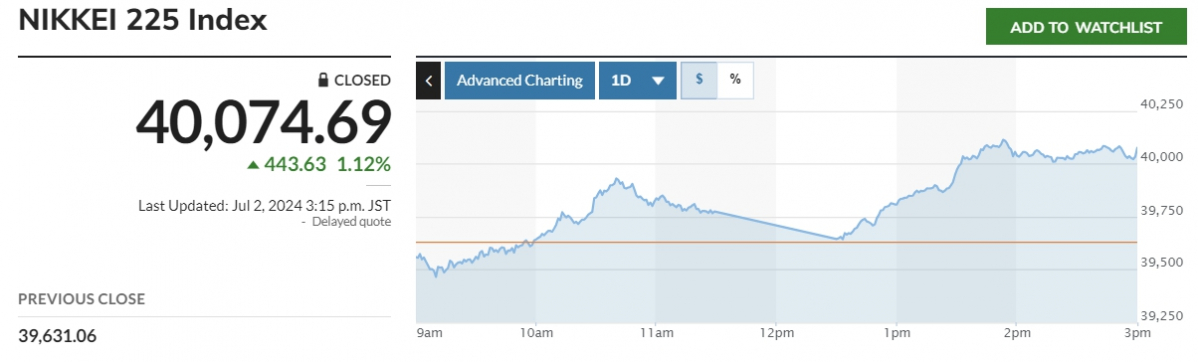 (출처 마켓워치)