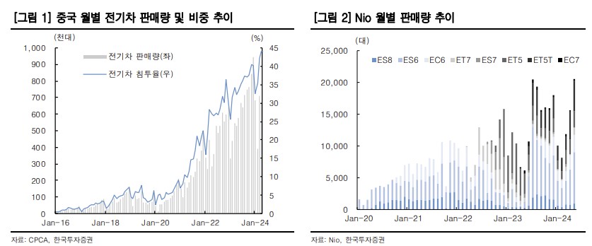 (출처=한국투자증권)