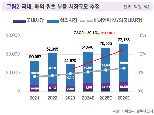 (출처=밸류파인더)