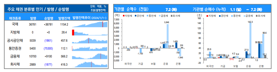 ▲이미지를 클릭하면 확대해서 볼 수 있습니다. (출처=유안타증권)