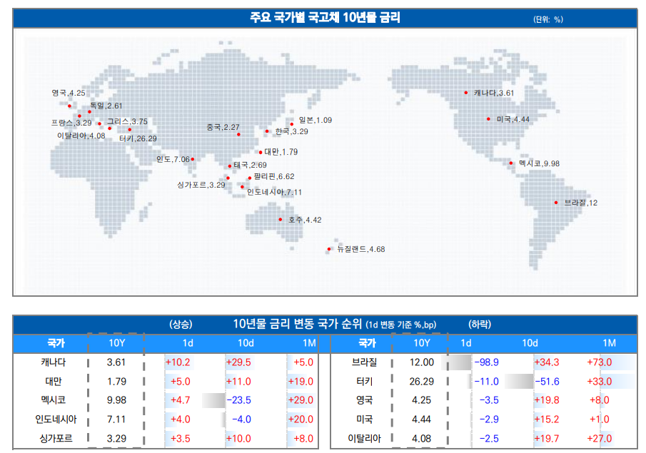 ▲이미지를 클릭하면 확대해서 볼 수 있습니다. (출처=유안타증권)