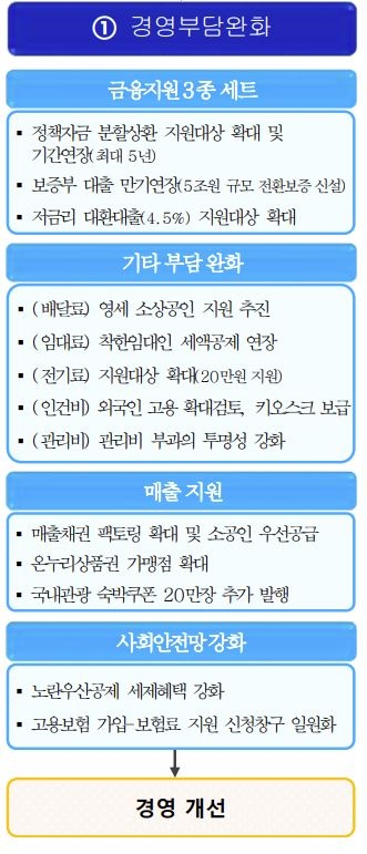 (출처 = 기획재정부)