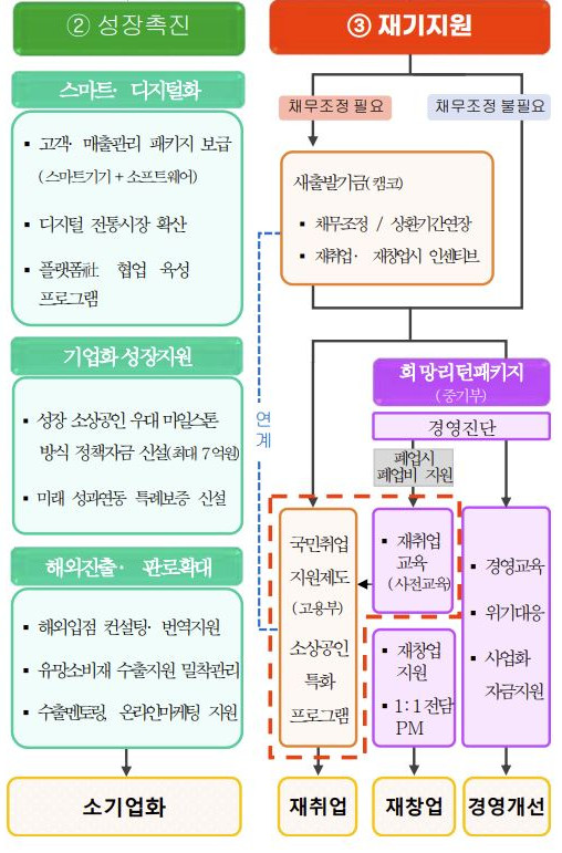 (출처 = 기획재정부)