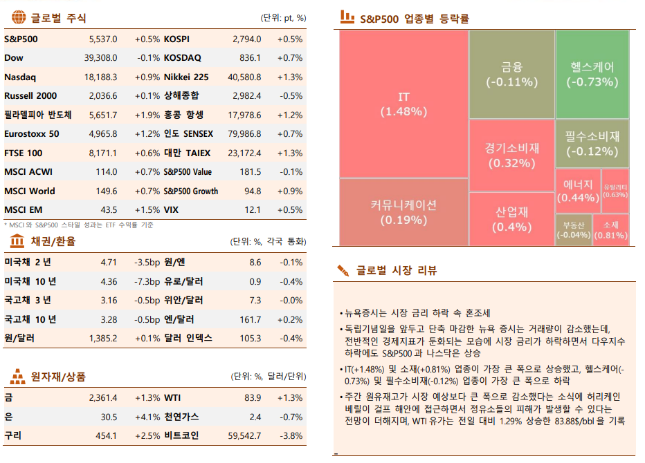 ▲이미지를 클릭하면 확대해서 볼 수 있습니다.  (출처=한국투자증권)