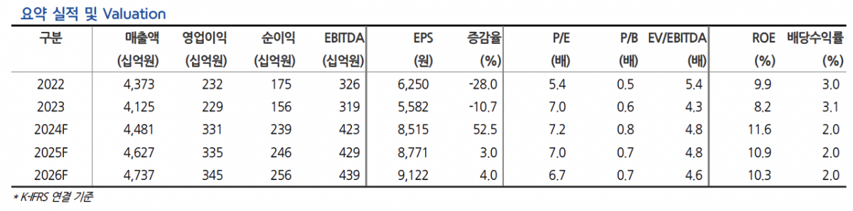 (출처=현대차증권)