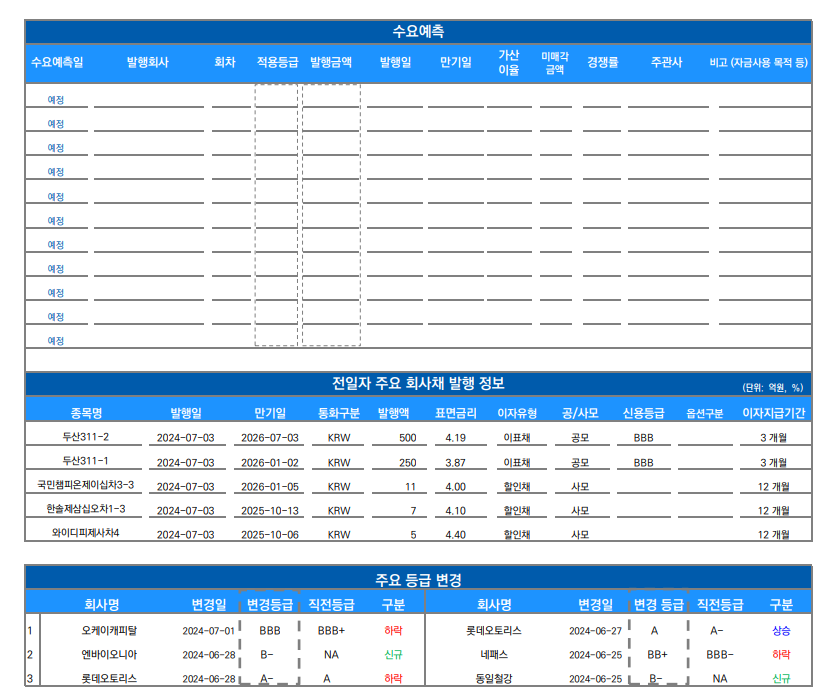 ▲이미지를 클릭하면 확대해서 볼 수 있습니다.  (출처=유안타증권)