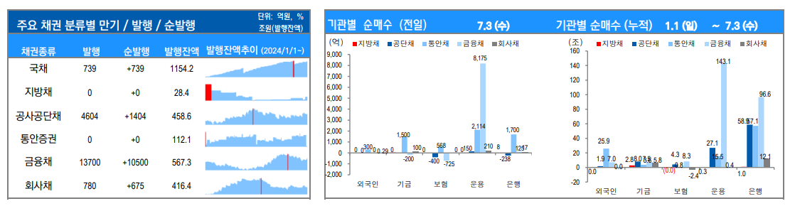 ▲이미지를 클릭하면 확대해서 볼 수 있습니다. (출처=유안타증권)