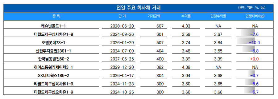 (출처=유안타증권)