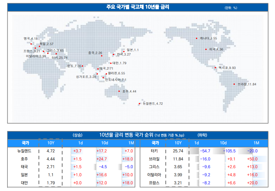 ▲이미지를 클릭하면 확대해서 볼 수 있습니다. (출처=유안타증권)