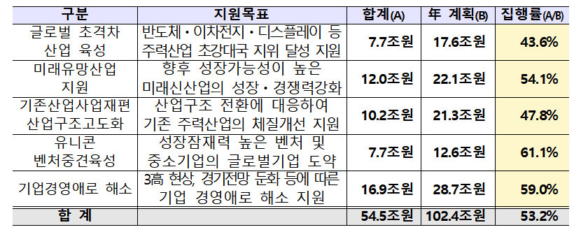 (자료제공=금융위원회)