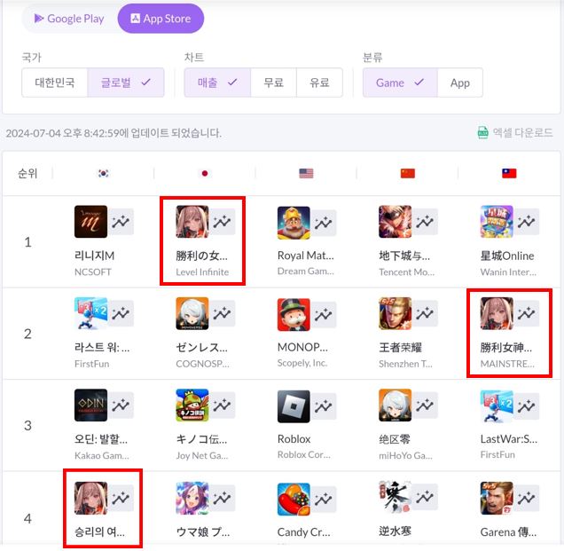 (사진제공=시프트업)