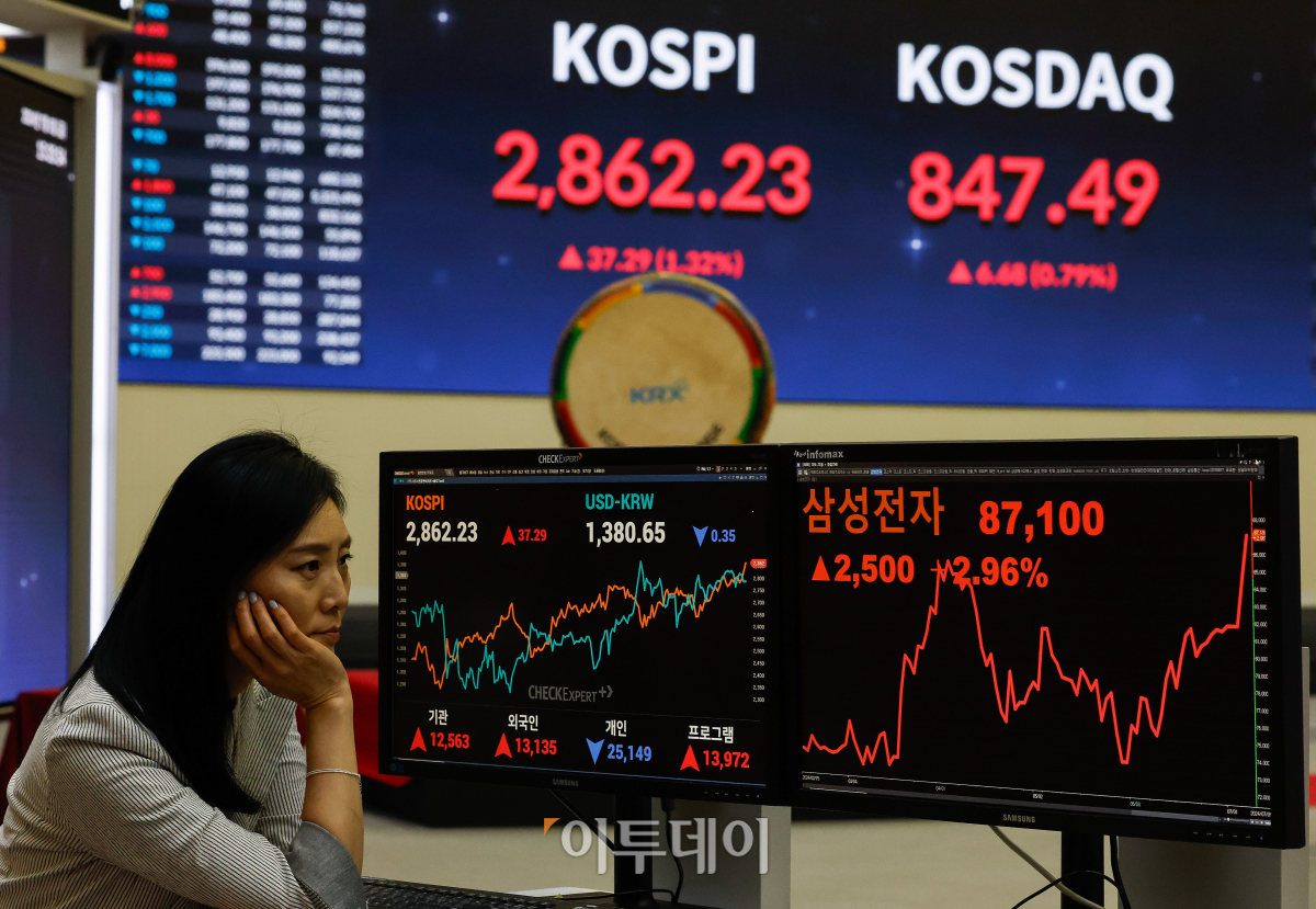 ▲삼성전자가 올해 2분기 10조원이 넘는 영업이익을 내며 어닝서프라이즈(깜짝 실적)을 기록한 5일 서울 여의도 한국거래소 서울사무소 모니터에 삼성전자 주가가 전일 대비 2500원(2.96%) 오른 8만7100원을 나타내고 있다. 삼성전자가 이날 공시한 연결 기준 2분기 영업이익은 10조4000억원으로 지난해 동기보다 1452.24% 증가했다. 매출은 74조원으로 작년 동기 대비 23.31% 증가했다. 한편 이날 코스피 지수는 삼성전자의 2분기 어닝 서프라이즈에 힘입어 연고점을 경신했다. 코스피는 전 거래일보다 37.29(1.32%) 오른 2862.23을 나타냈다. 이는 2022년 1월 18일(2902.79) 이후 2년 5개월만에 최고치다. 조현호 기자 hyunho@