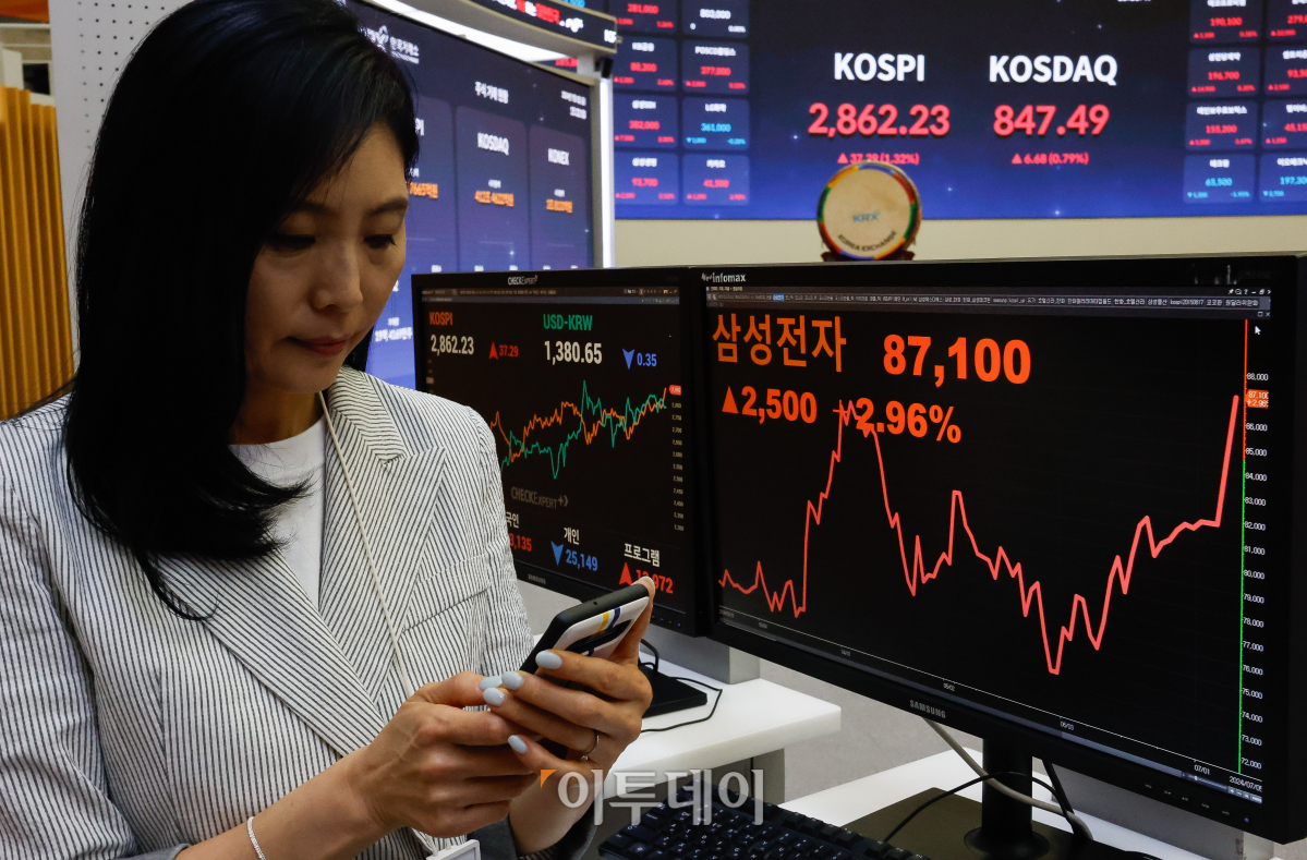 ▲삼성전자가 올해 2분기 10조원이 넘는 영업이익을 내며 어닝서프라이즈(깜짝 실적)을 기록한 5일 서울 여의도 한국거래소 서울사무소 모니터에 삼성전자 주가가 전일 대비 2500원(2.96%) 오른 8만7100원을 나타내고 있다. 삼성전자가 이날 공시한 연결 기준 2분기 영업이익은 10조4000억원으로 지난해 동기보다 1452.24% 증가했다. 매출은 74조원으로 작년 동기 대비 23.31% 증가했다. 한편 이날 코스피 지수는 삼성전자의 2분기 어닝 서프라이즈에 힘입어 연고점을 경신했다. 코스피는 전 거래일보다 37.29(1.32%) 오른 2862.23을 나타냈다. 이는 2022년 1월 18일(2902.79) 이후 2년 5개월만에 최고치다. 조현호 기자 hyunho@