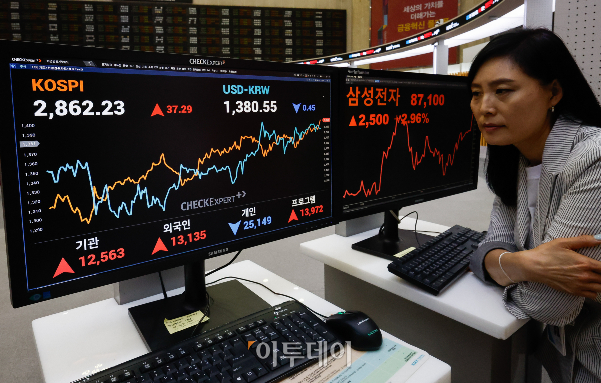 ▲삼성전자가 올해 2분기 10조원이 넘는 영업이익을 내며 어닝서프라이즈(깜짝 실적)을 기록한 5일 서울 여의도 한국거래소 서울사무소 모니터에 삼성전자 주가가 전일 대비 2500원(2.96%) 오른 8만7100원을 나타내고 있다. 삼성전자가 이날 공시한 연결 기준 2분기 영업이익은 10조4000억원으로 지난해 동기보다 1452.24% 증가했다. 매출은 74조원으로 작년 동기 대비 23.31% 증가했다. 한편 이날 코스피 지수는 삼성전자의 2분기 어닝 서프라이즈에 힘입어 연고점을 경신했다. 코스피는 전 거래일보다 37.29(1.32%) 오른 2862.23을 나타냈다. 이는 2022년 1월 18일(2902.79) 이후 2년 5개월만에 최고치다. 조현호 기자 hyunho@