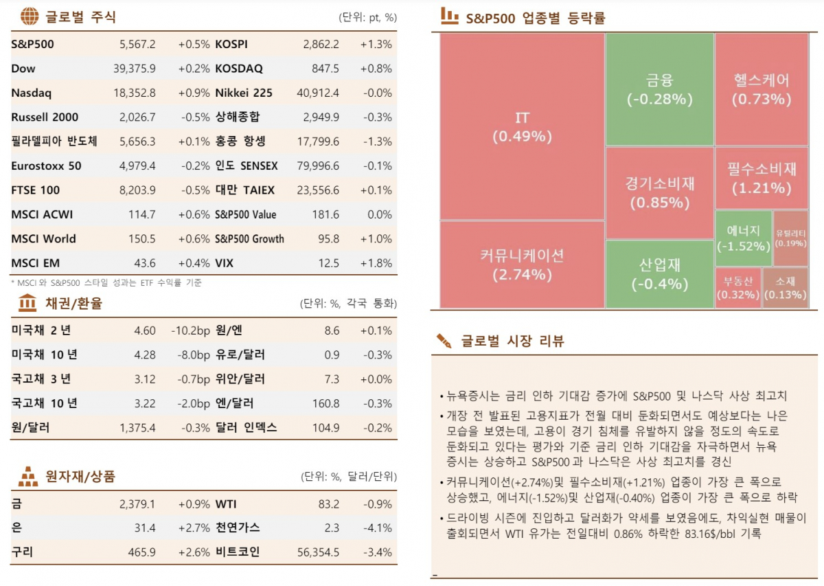 ▲이미지를 클릭하면 확대해서 볼 수 있습니다. (출처=한국투자증권)