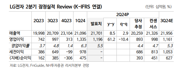 (출처=NH투자증권)