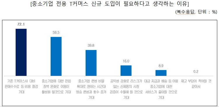 (사진제공=중소기업중앙회)