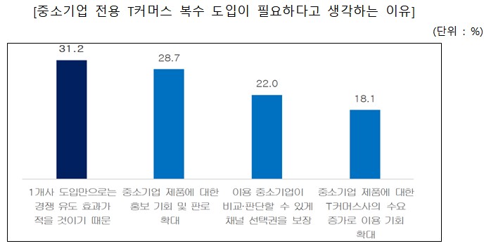 (사진제공=중소기업중앙회)