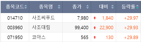 (출처= 한국거래소)