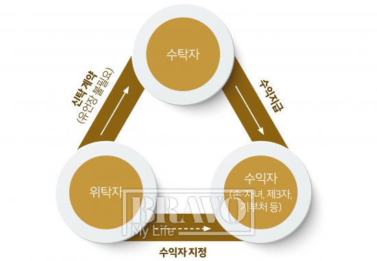 (유영현 디자이너)