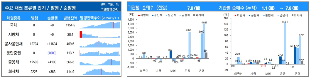▲이미지를 클릭하면 확대해서 볼 수 있습니다. (출처=유안타증권)