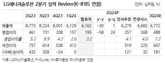 (출처=NH투자증권)