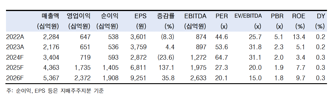 (출처=한국투자증권)