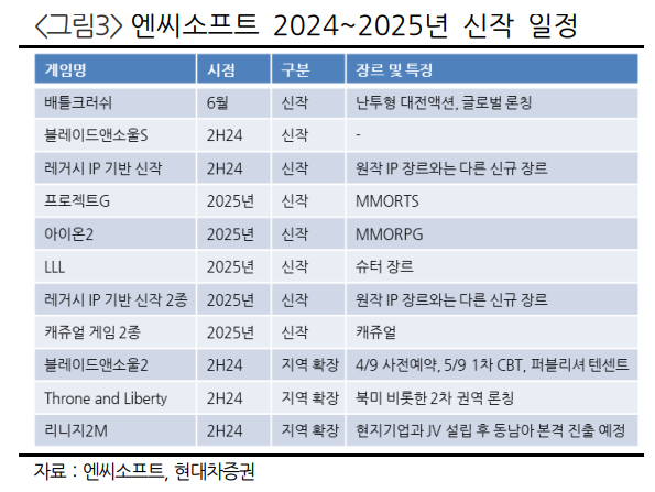 (출처=현대차증권)