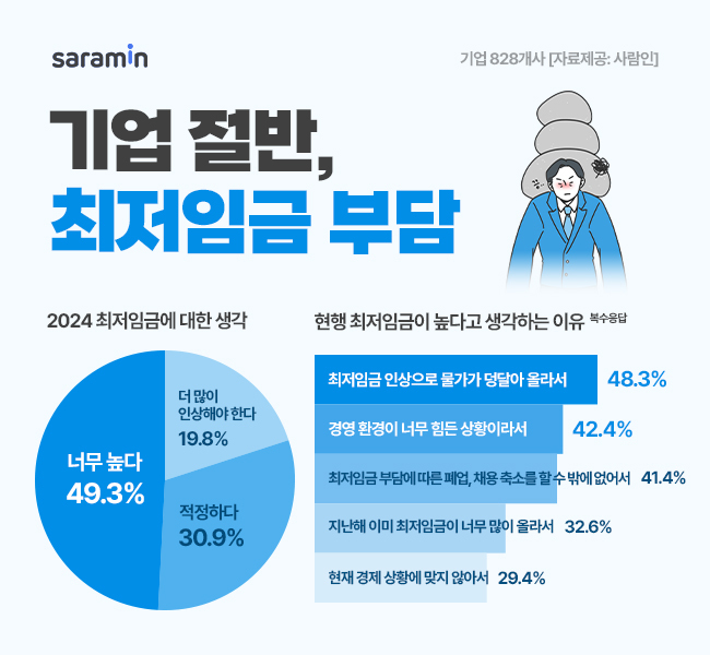 (사진제공=사람인)