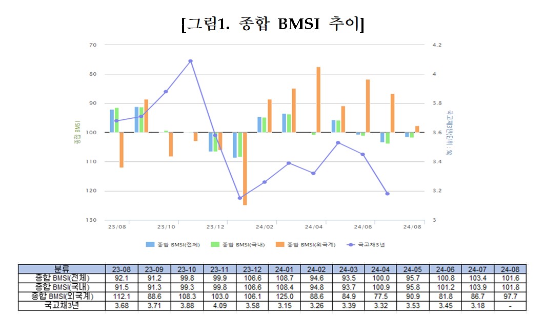(출처=금융투자협회)