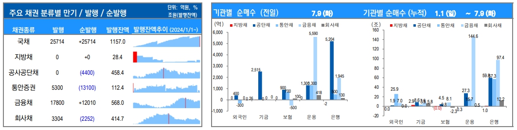▲이미지를 클릭하면 확대해서 볼 수 있습니다. (출처=유안타증권)