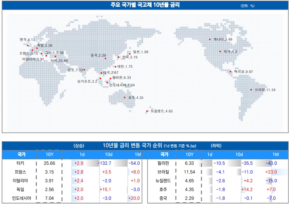 ▲이미지를 클릭하면 확대해서 볼 수 있습니다. (출처=유안타증권)