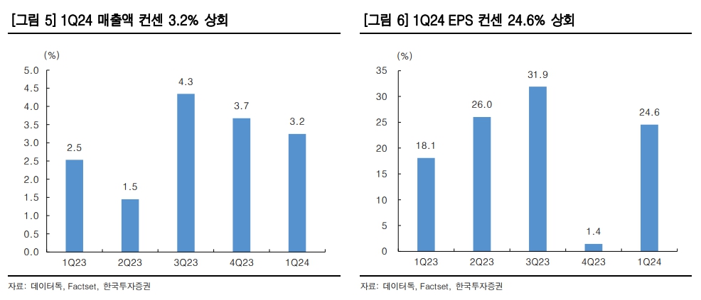 (출처=한국투자증권)