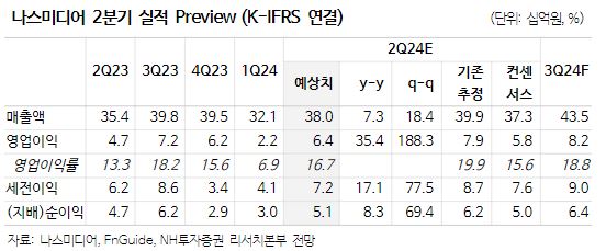 (출처=NH투자증권)