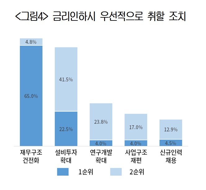 ▲(제공=대한상공회의소)