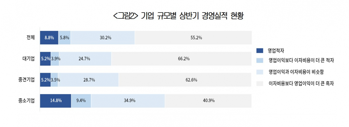 ▲(제공=대한상공회의소)