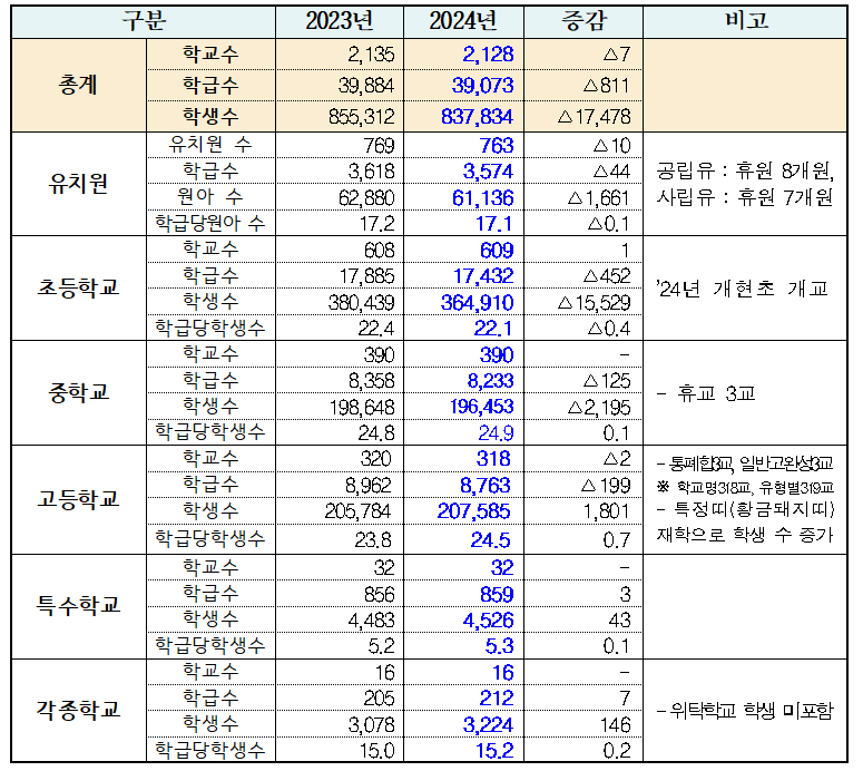 (서울시교육청)