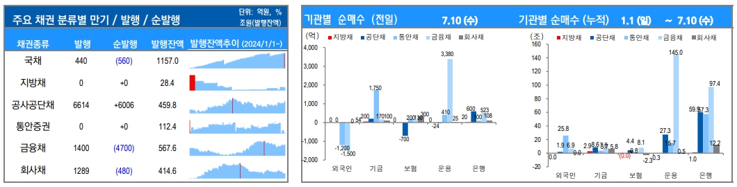 ▲이미지를 클릭하면 확대해서 볼 수 있습니다.  (출처=유안타증권)
