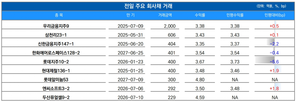 ▲이미지를 클릭하면 확대해서 볼 수 있습니다. (출처=유안타증권)